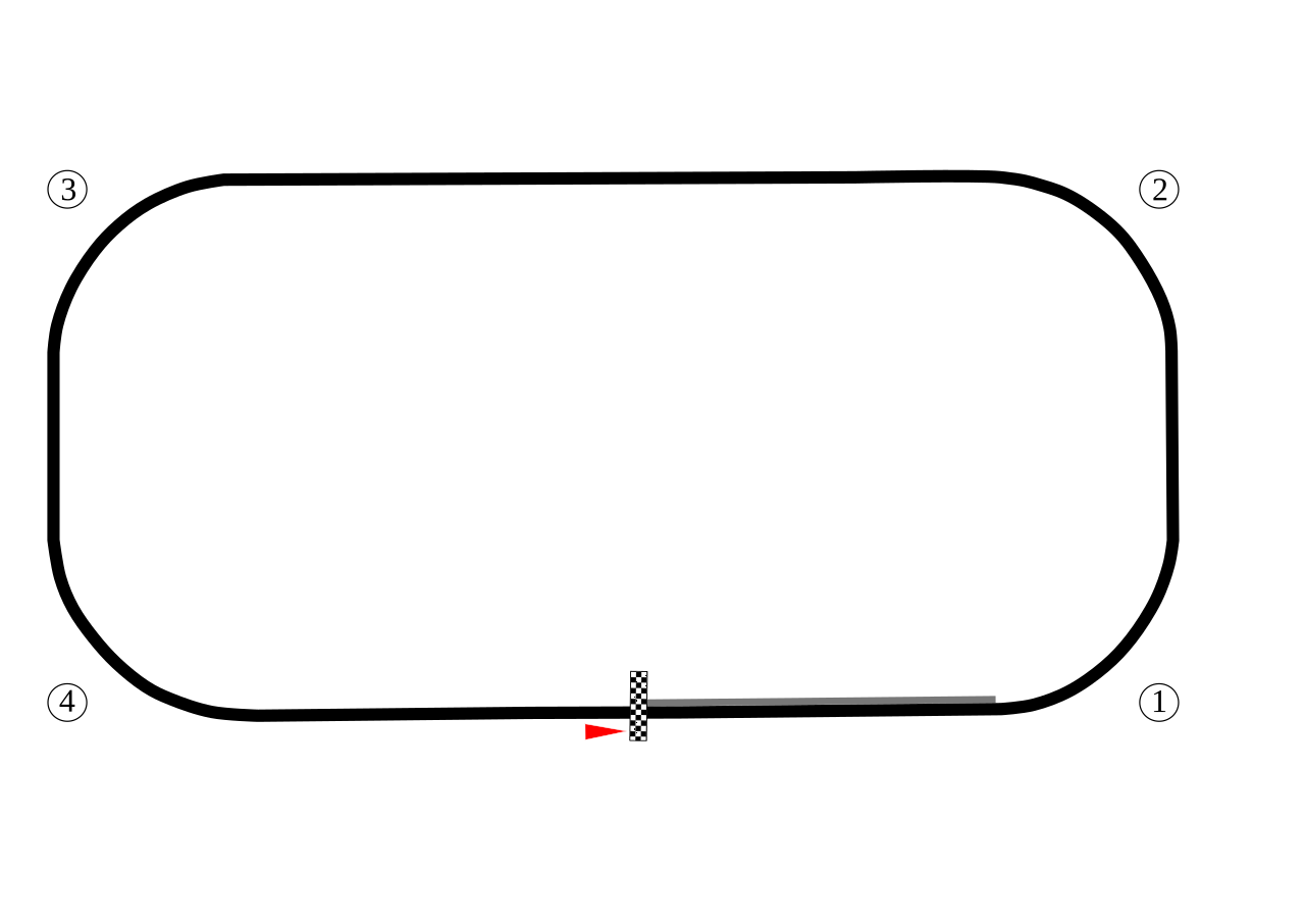 Indianapolis Motor Speedway