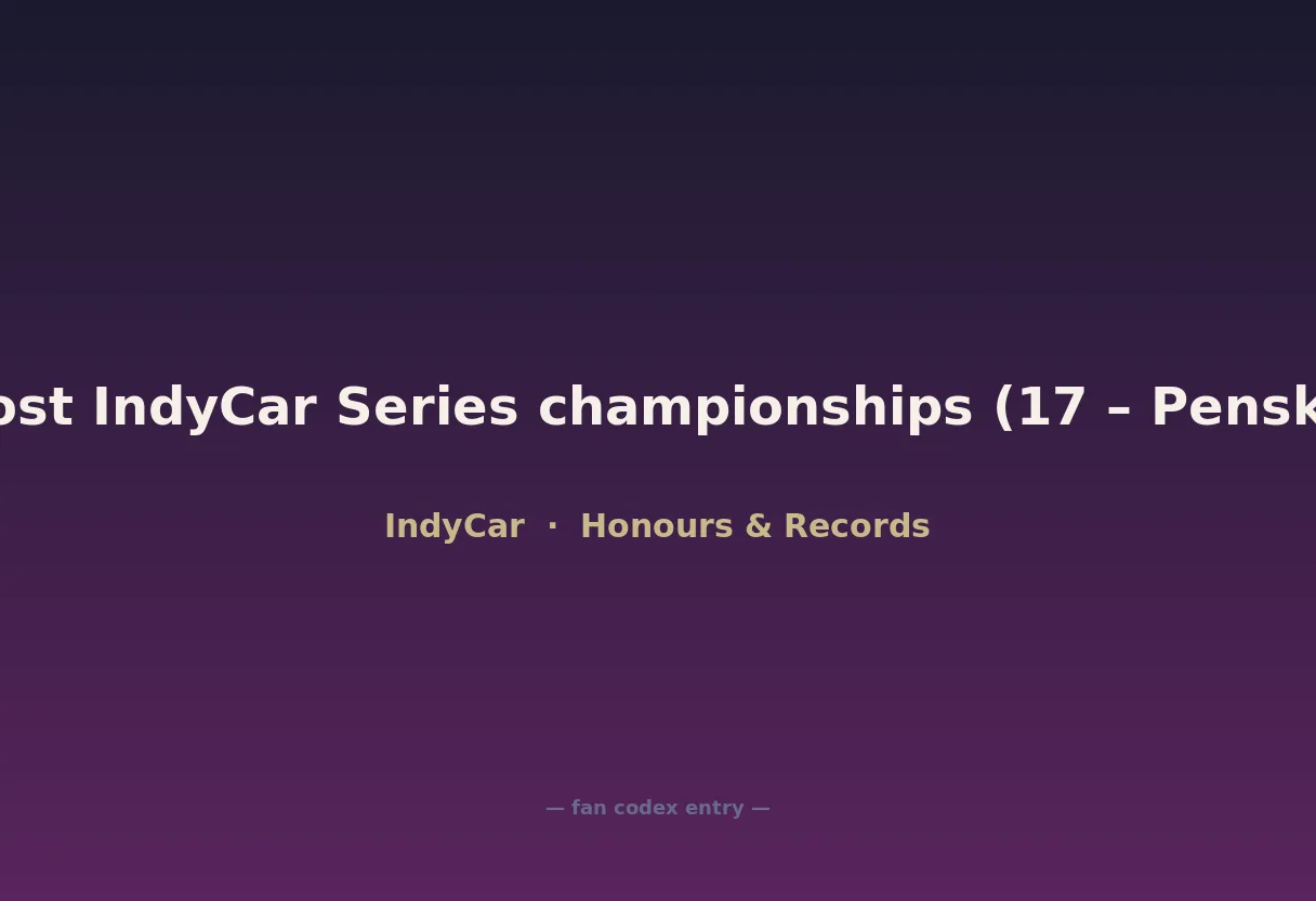 Most IndyCar Series championships (17 – Penske)